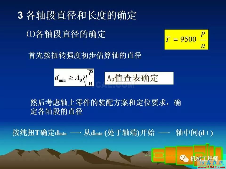 【專業(yè)積累】軸的分類與結(jié)構(gòu)設(shè)計及其應(yīng)用機械設(shè)計培訓(xùn)圖片38