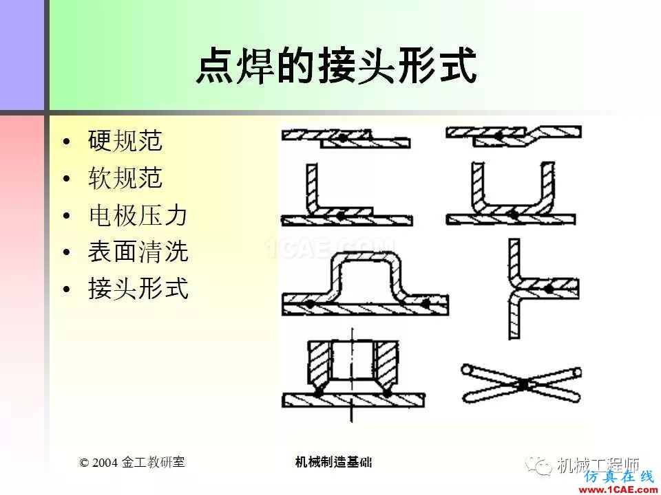 【專業(yè)積累】100頁(yè)P(yáng)PT，全面了解焊接工藝機(jī)械設(shè)計(jì)技術(shù)圖片40