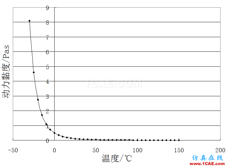 機(jī)油泵的選型與驗(yàn)證-有獎(jiǎng)?wù)骷顒拥谝黄猚ae-pumplinx圖片2