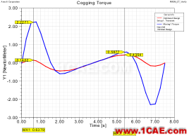 電動(dòng)汽車設(shè)計(jì)中的CAE仿真技術(shù)應(yīng)用ansys workbanch圖片15