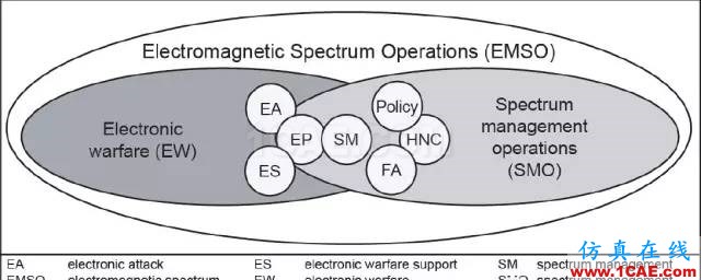 什么是電子戰(zhàn)、頻譜戰(zhàn)、電磁頻譜戰(zhàn)？HFSS分析圖片14