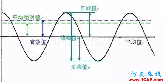 聽(tīng)聽(tīng)“大神”如何說(shuō)振動(dòng)單位，值得收藏ansys圖片5