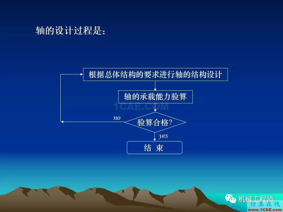 【專業(yè)積累】軸的分類與結(jié)構(gòu)設(shè)計及其應(yīng)用機械設(shè)計圖例圖片14