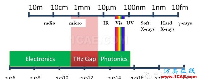 空客在太赫茲成像技術上取得重要突破HFSS分析圖片3