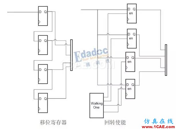 高速串行簡(jiǎn)史（四）：開(kāi)掛的自同步方式就是掃地高僧，你怎么看？【轉(zhuǎn)發(fā)】HFSS分析案例圖片4