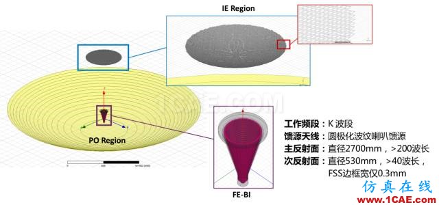 技術(shù)分享 | 天線(xiàn)及其布局仿真技術(shù)解決方案HFSS培訓(xùn)的效果圖片2