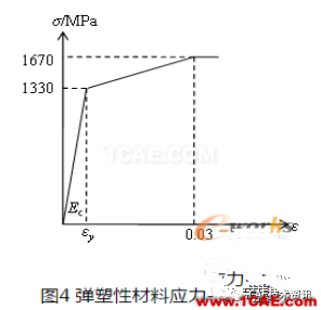 基于ANSYS的整體張拉索膜結構荷載CAE分析【轉發(fā)】ansys圖片7