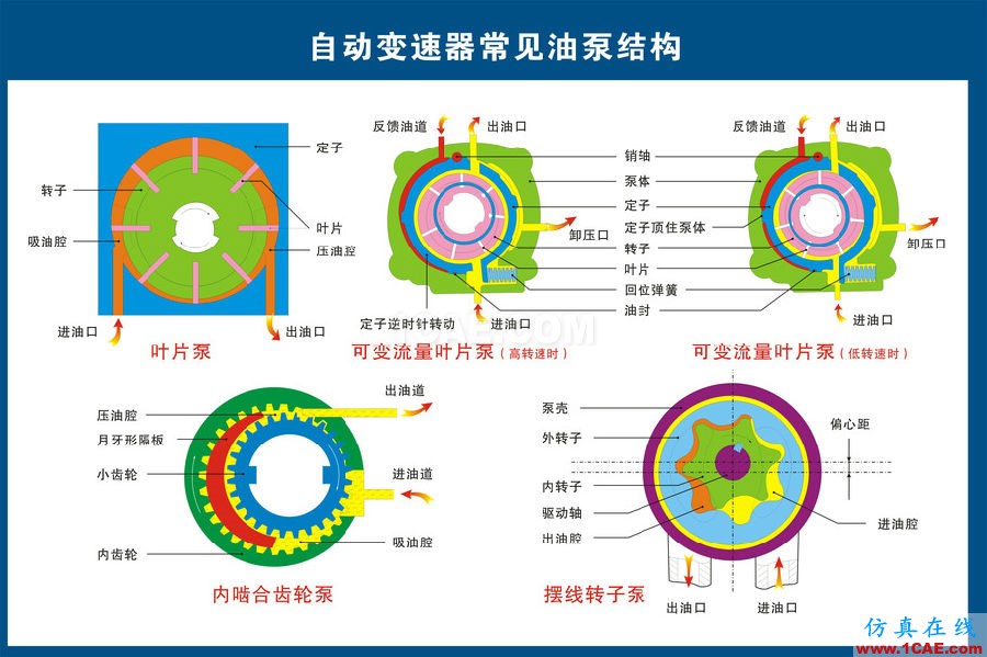 汽車(chē)上每個(gè)零件我都給你標(biāo)清晰了，別再問(wèn)我叫什么機(jī)械設(shè)計(jì)培訓(xùn)圖片9