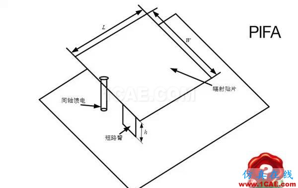 你知道手機的天線在哪里嗎？HFSS分析圖片3