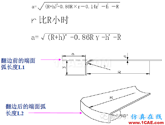 「沖壓基礎(chǔ)知識普及」最全的沖壓工藝與產(chǎn)品設(shè)計資料（視頻）~ansys培訓(xùn)課程圖片69