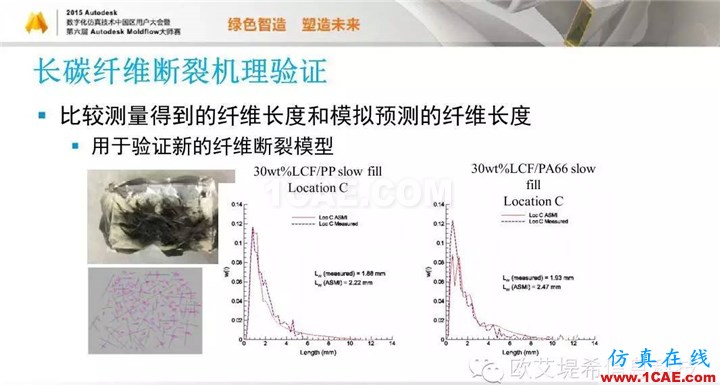 Moldflow 重大福利 快來(lái)領(lǐng)取?。。?高峰論壇演講PPT之五moldflow圖片51