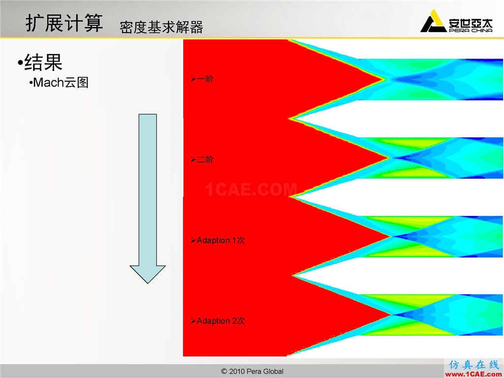 高級應(yīng)用分享 | Fluent二維激波捕捉fluent流體分析圖片19