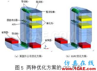 CFD：以脫硝流場為例論國外流場優(yōu)化設計是否真的更牛fluent分析案例圖片7