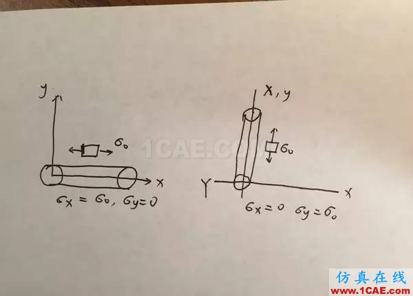 應(yīng)力客觀率是什么？ansys workbanch圖片12