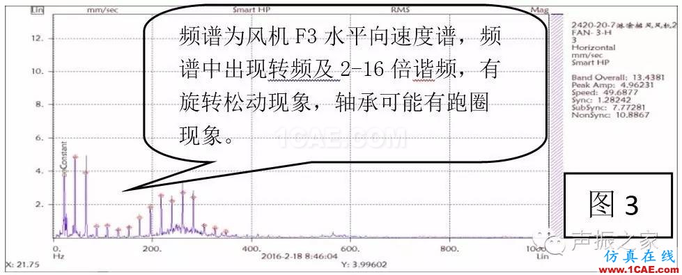 排風(fēng)風(fēng)機軸承跑圈故障診斷實例及其處理措施【轉(zhuǎn)發(fā)】機械設(shè)計圖例圖片5