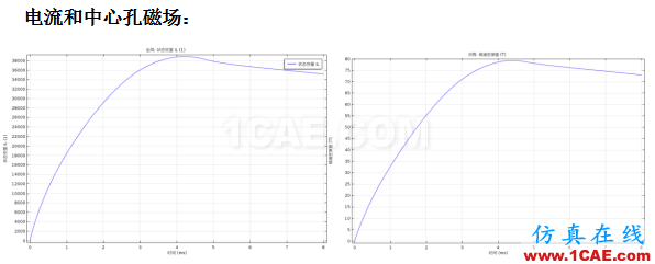 COMSOL仿真大賽來看看-仿真案例欣賞4ansys圖片17
