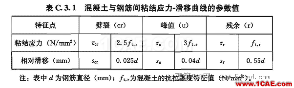 ABAQUS在inp里添加彈簧單元全過程abaqus有限元培訓資料圖片8