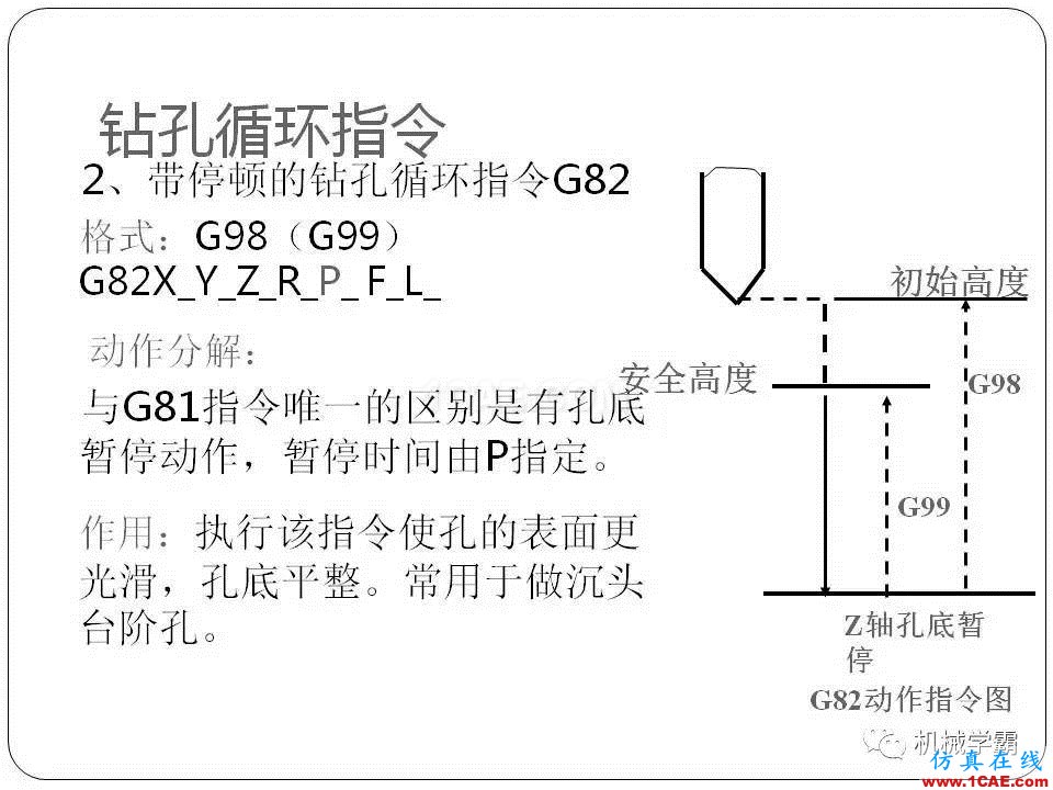 【收藏】數(shù)控銑床的程序編程PPT機(jī)械設(shè)計(jì)教程圖片98