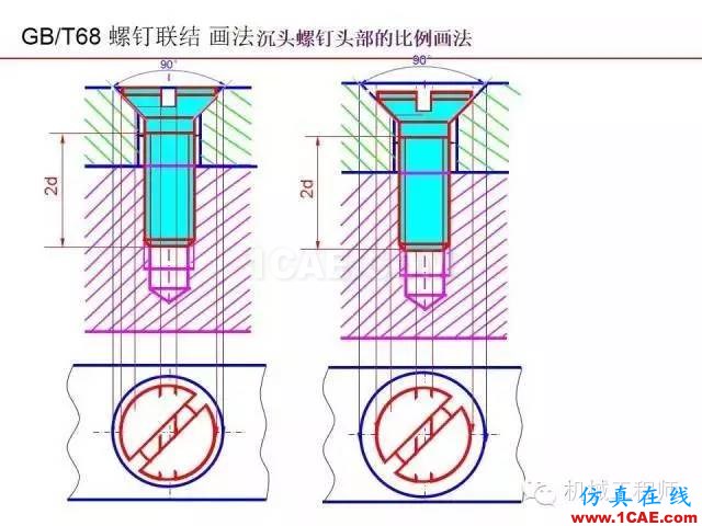 【專業(yè)積累】80頁PPT讓你全面掌握工程圖中的標(biāo)準(zhǔn)件和常用件機(jī)械設(shè)計技術(shù)圖片45