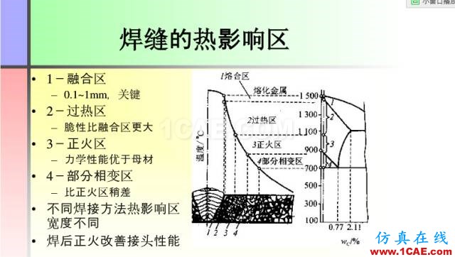 100張PPT，講述大學(xué)四年的焊接工藝知識(shí)，讓你秒變專家機(jī)械設(shè)計(jì)技術(shù)圖片9