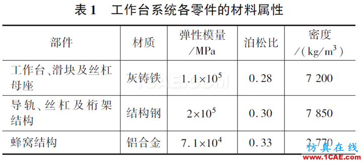 高速立式加工中心工作臺抗振特性及減振研究ansys培訓(xùn)課程圖片3