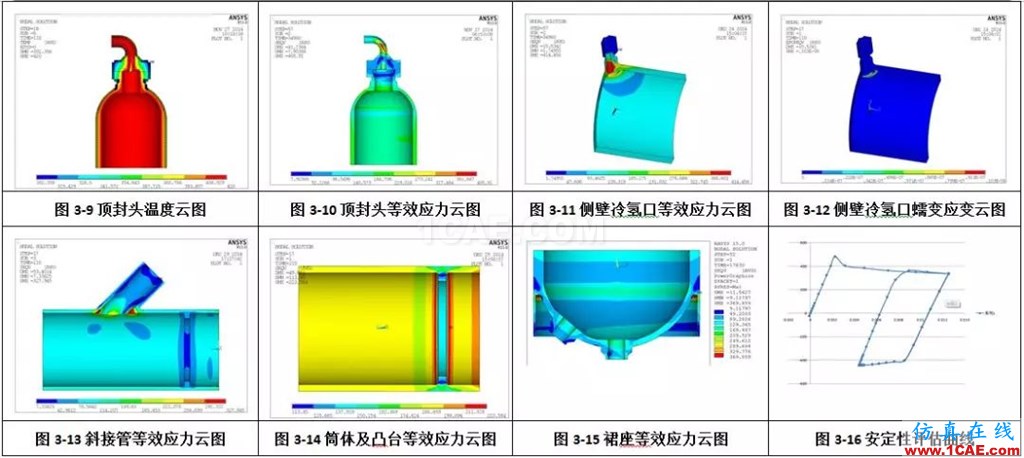 產(chǎn)品 | 加氫反應器蠕變疲勞分析計算系統(tǒng)ansys圖片5