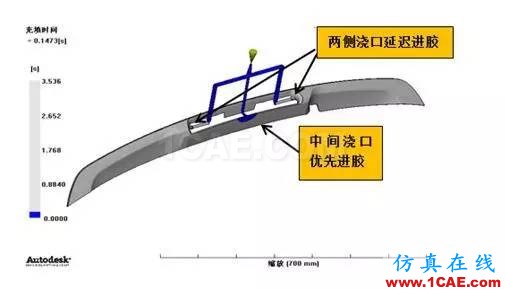 老板再也不用為熔接線問題煩惱了？一招讓它無處遁形！moldflow圖片19