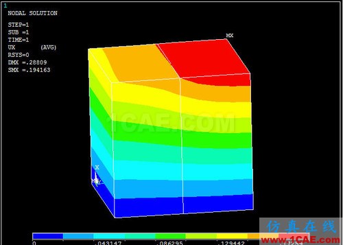 ansys熱膨脹 對 ANSYS 中幾個溫度術(shù)語的探討 (續(xù)) - htbbzzg - htbbzzg的博客