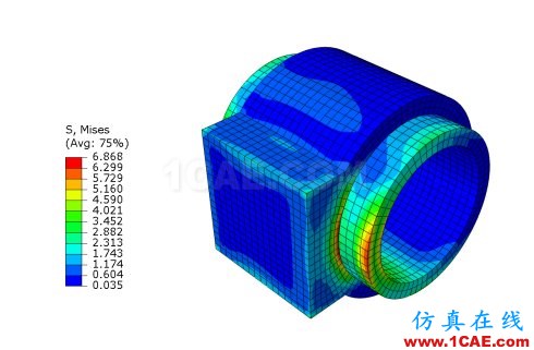 ANSYS&ABAQUS接觸分析性能比較 實例說明ANSYS與ABAQUS接觸分析的對比ansys培訓(xùn)的效果圖片5