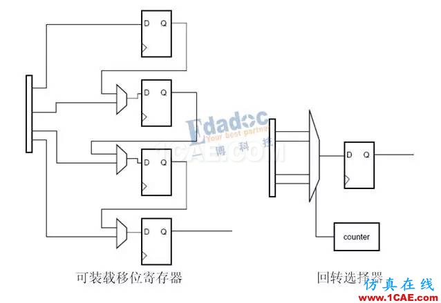 高速串行簡(jiǎn)史（四）：開(kāi)掛的自同步方式就是掃地高僧，你怎么看？【轉(zhuǎn)發(fā)】HFSS仿真分析圖片3