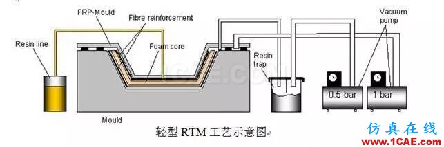 復(fù)合材料工藝簡述機械設(shè)計案例圖片8