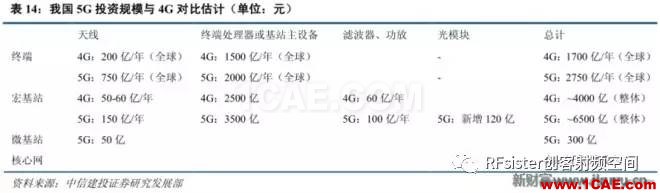 ?再不了解就OUT了！讀懂5G要了解這些：大規(guī)模天線...ansysem學(xué)習(xí)資料圖片37