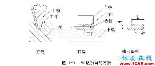 鈑金加工折彎壓死邊工藝，褶邊展開計算匯總！一定要收藏solidworks simulation應用技術(shù)圖片5