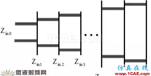 新型EMC寬帶TEM喇叭天線設(shè)計(jì)ansys hfss圖片2