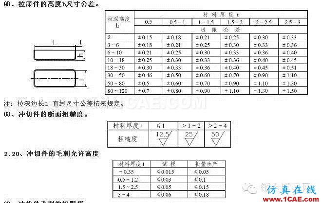 最全的鈑金件結(jié)構(gòu)設(shè)計準則，要收藏轉(zhuǎn)發(fā)呦！！solidworks simulation學習資料圖片66