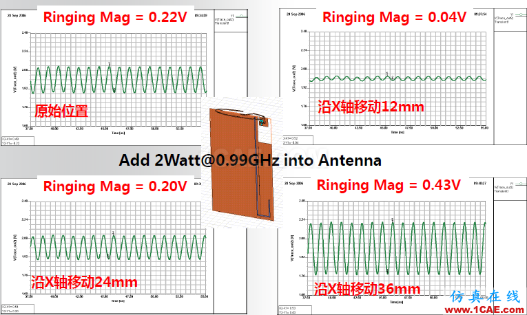 ANSYS電磁產(chǎn)品在移動(dòng)通信設(shè)備設(shè)計(jì)仿真方面的應(yīng)用（續(xù)）HFSS分析圖片13