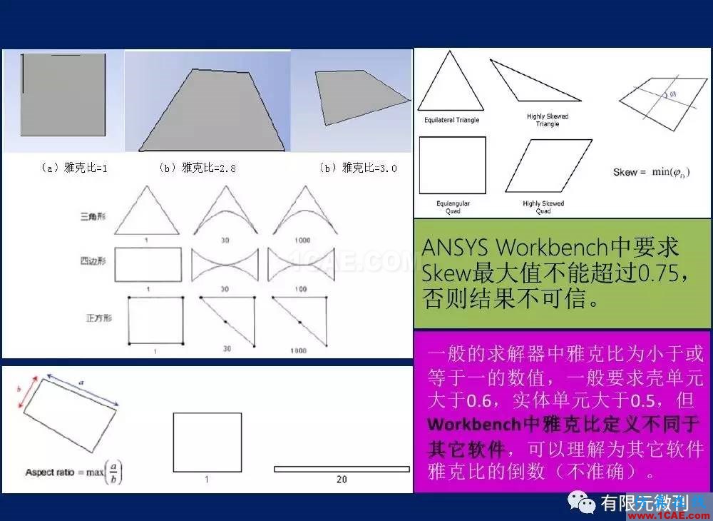 【有限元培訓(xùn)一】CAE驅(qū)動(dòng)流程及主要軟件介紹ansys結(jié)果圖片24