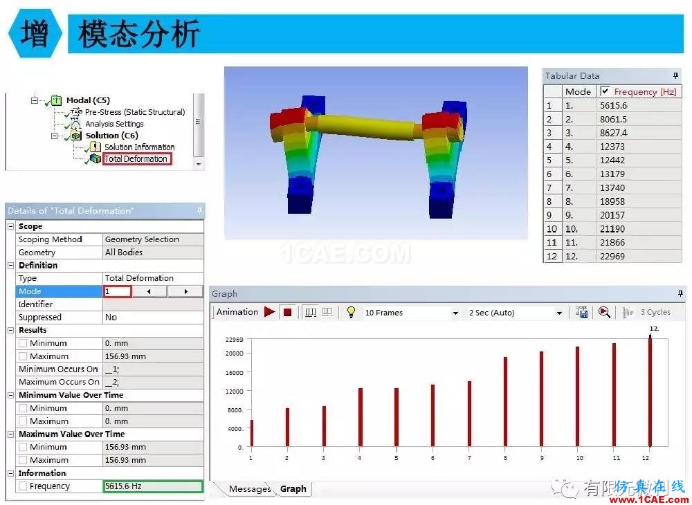 【有限元培訓(xùn)四】ANSYS-Workbench結(jié)構(gòu)靜力分析&模態(tài)分析ansys分析圖片93