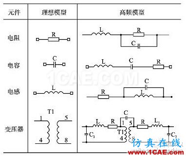 表1 電阻、電容、電感及變壓器的高頻等效模型