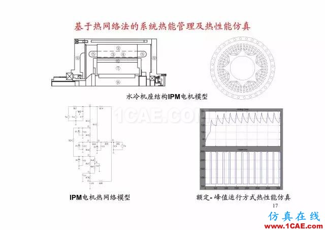 【PPT分享】新能源汽車永磁電機是怎樣設(shè)計的?Maxwell培訓教程圖片16