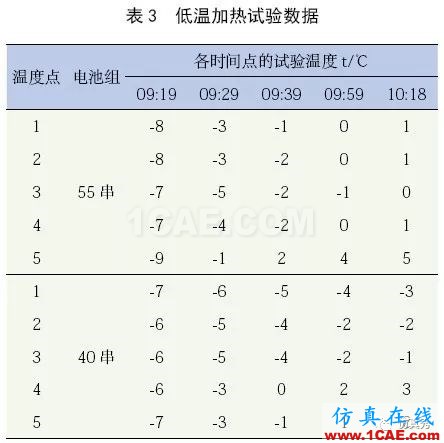 新能源汽車電池包液冷熱流如何計(jì)算？ansys圖片20