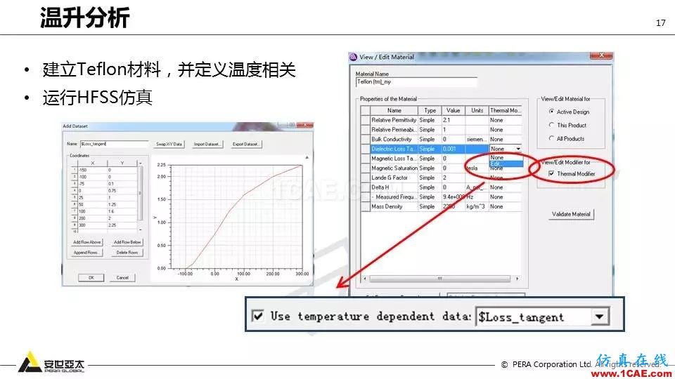 應用 | ANSYS高頻電磁技術在濾波器的應用HFSS結(jié)果圖片17