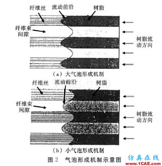 基于RTM工藝成型復(fù)合材料風(fēng)機葉片的質(zhì)量控制研究進展manufacturing圖片2