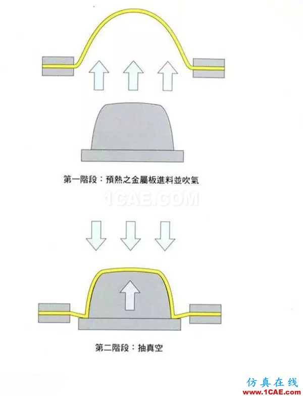 做設計的應該要懂得！材料工藝詳解——成型技術(shù)ug培訓資料圖片31
