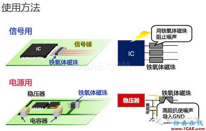 鐵氧體磁珠性能揭密，珍藏版！ADS電磁分析案例圖片2