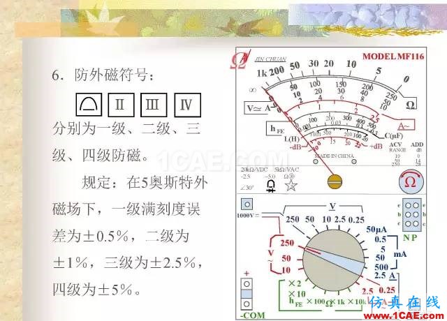 最全面的電子元器件基礎(chǔ)知識（324頁）HFSS結(jié)果圖片202