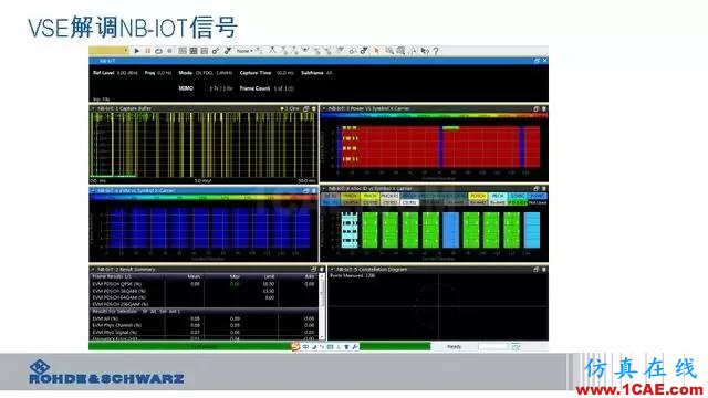 創(chuàng)新不止！一文讀懂NB-IoT原理及測(cè)試ansysem分析圖片88