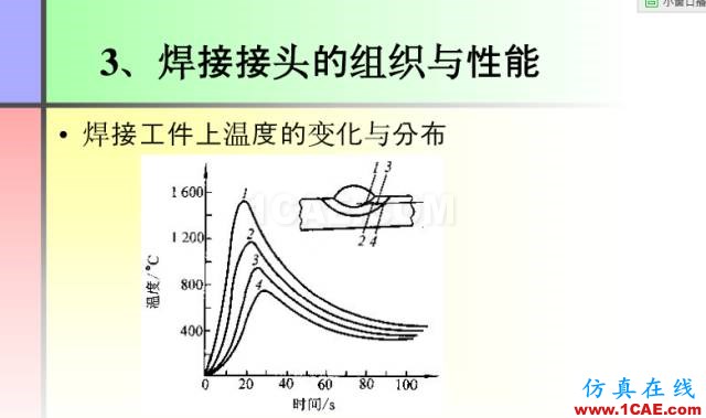 100張PPT，講述大學(xué)四年的焊接工藝知識(shí)，讓你秒變專家機(jī)械設(shè)計(jì)培訓(xùn)圖片6