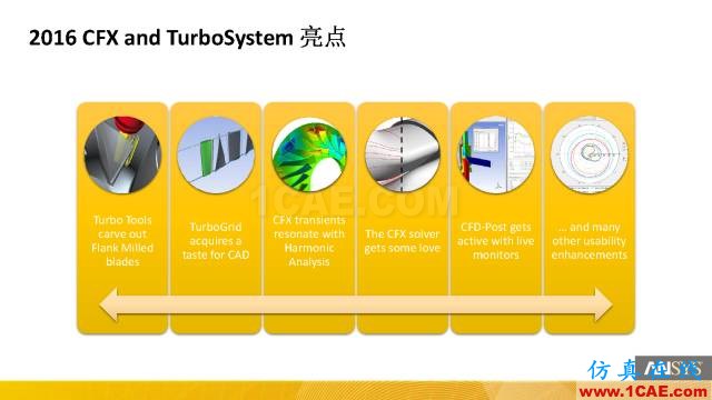 Ansys CFX R18.0最新功能cfx培訓的效果圖片2