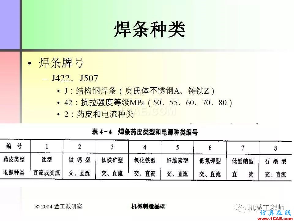 【專業(yè)積累】100頁(yè)P(yáng)PT，全面了解焊接工藝機(jī)械設(shè)計(jì)圖片22